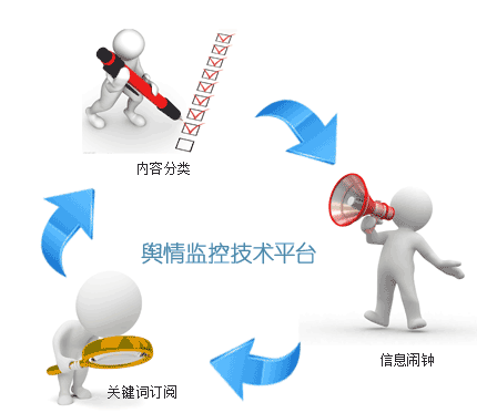 舆情监控技术平台
