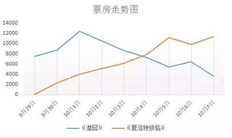 票房走势图